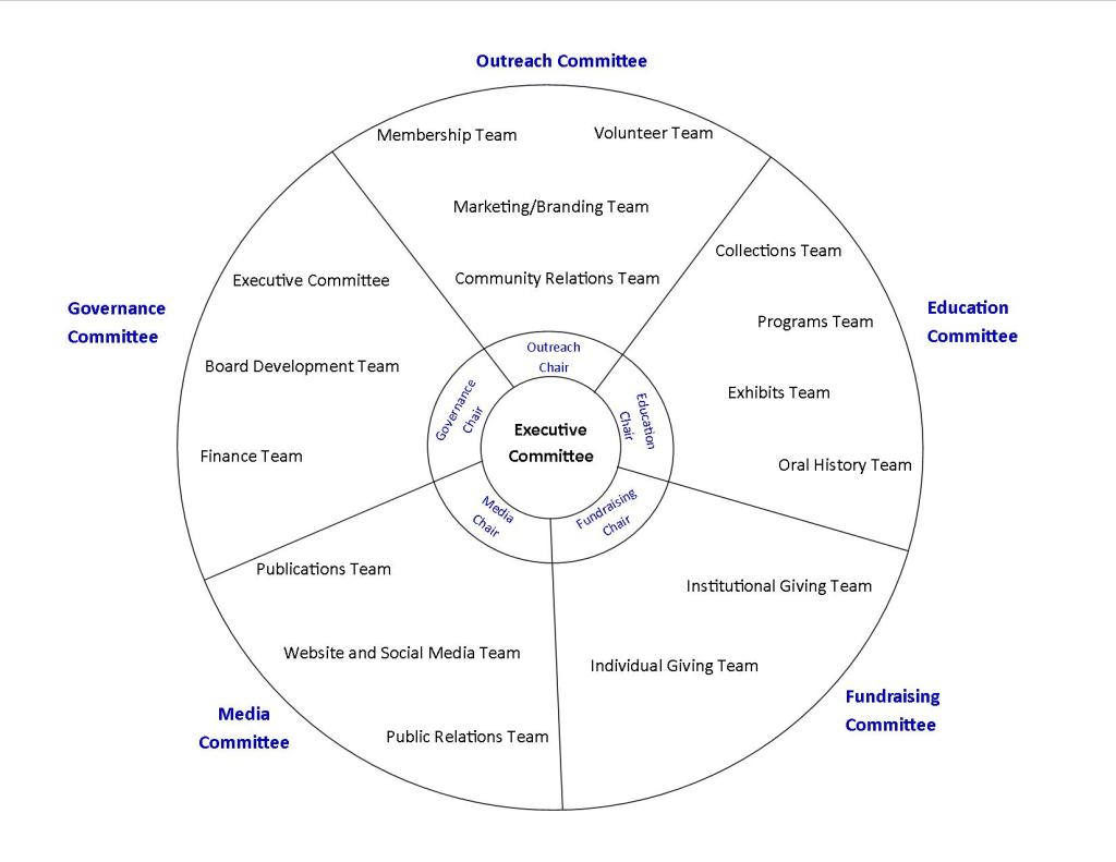 Visualization of the restructuring plan. Author's image.